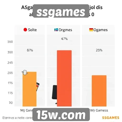 Comparação de preços entre ssgames e concorrentes